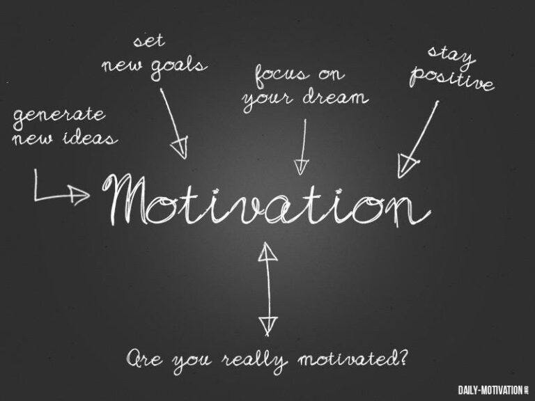 Does Motivation Affect Academic Performance