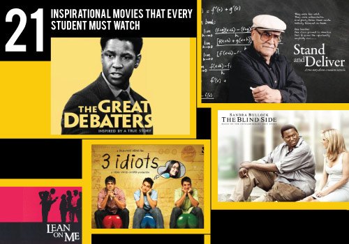Motivational Movies for Students