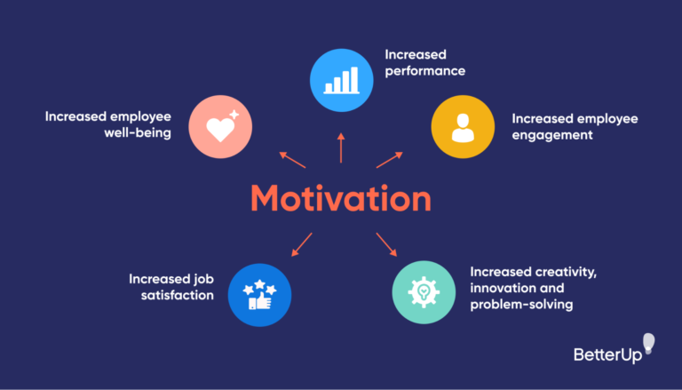 What is Work Motivation?