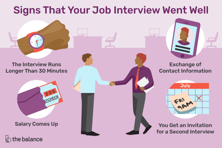 How To Interview Well?