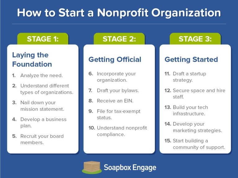 How To Start A Non-Profit Organization?